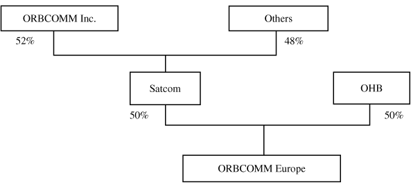 (GRAPH)